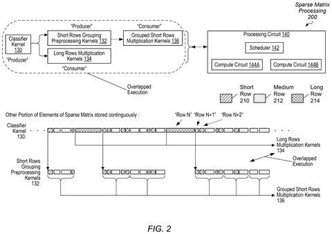 Producer-consumer sparse matrix processing, drawing sheet 2 from US 2026/0288514 A1