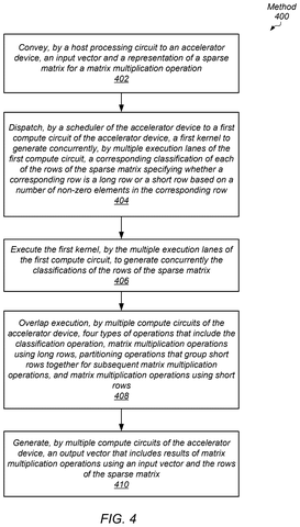 Matrix multiplication method steps, drawing sheet 4 from US 2026/0288514 A1