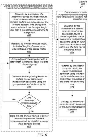 Overlapping matrix operation execution, drawing sheet 6 from US 2026/0288514 A1