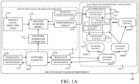Cloud application resource management system., drawing sheet 1 from US 2026/0288527 A1