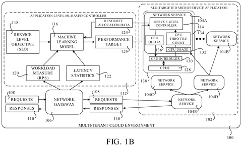 Cloud application CPU resource management., drawing sheet 2 from US 2026/0288527 A1