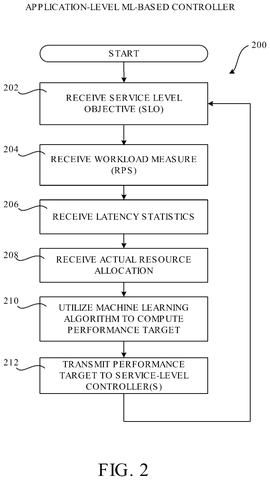 Application-level controller workflow., drawing sheet 3 from US 2026/0288527 A1