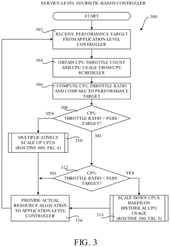 Service-level controller workflow., drawing sheet 4 from US 2026/0288527 A1