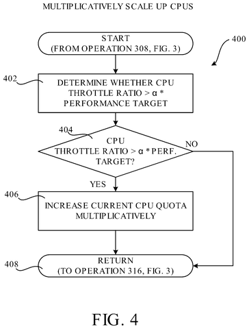 Multiplicatively scaling up CPUs., drawing sheet 5 from US 2026/0288527 A1