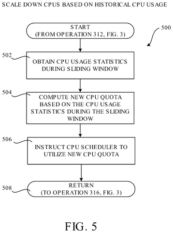 Scaling down CPUs based on usage., drawing sheet 6 from US 2026/0288527 A1