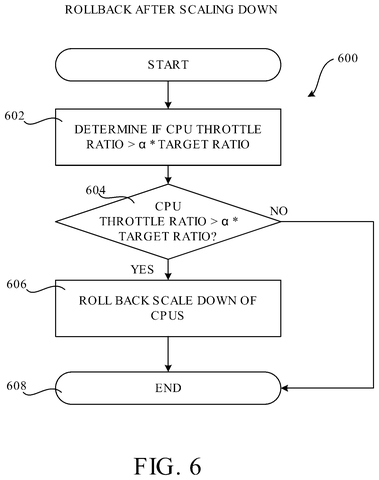 Rolling back CPU scale down., drawing sheet 7 from US 2026/0288527 A1