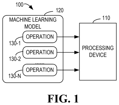 Machine learning model, processing device, drawing sheet 1 from US 2026/0288531 A1