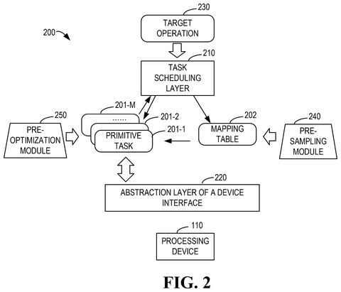 Task scheduling for operations, drawing sheet 2 from US 2026/0288531 A1
