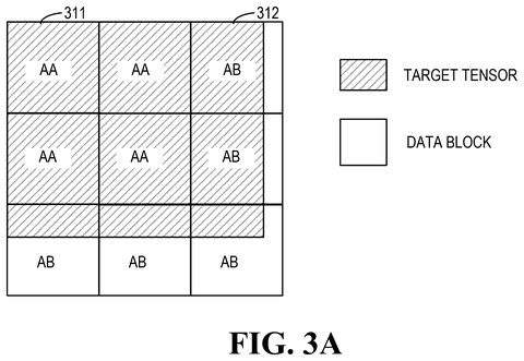 Target tensor data blocks, drawing sheet 3 from US 2026/0288531 A1