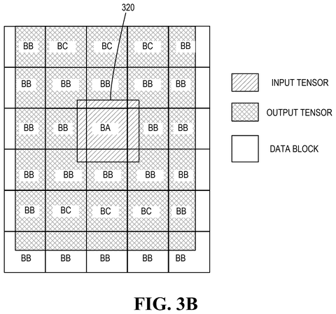 Input and output tensor blocks, drawing sheet 4 from US 2026/0288531 A1