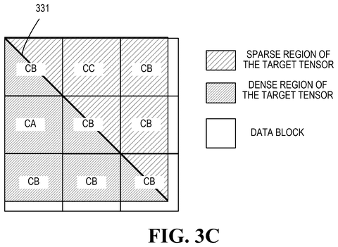 Sparse and dense tensor regions, drawing sheet 5 from US 2026/0288531 A1