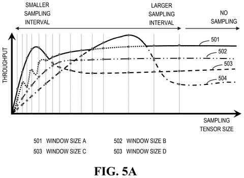 Throughput for different window sizes, drawing sheet 8 from US 2026/0288531 A1