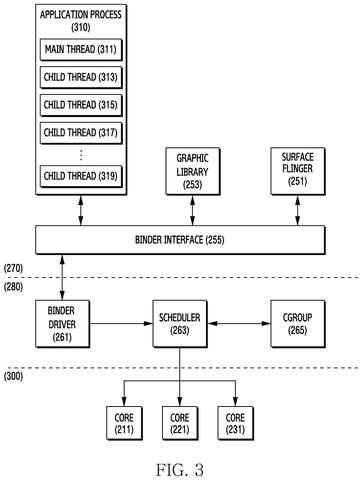 Application process interacting with system components., drawing sheet 3 from US 2026/0288535 A1