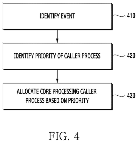 Steps for allocating processor cores., drawing sheet 4 from US 2026/0288535 A1