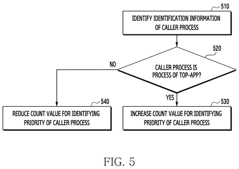 Process for identifying caller process priority., drawing sheet 5 from US 2026/0288535 A1