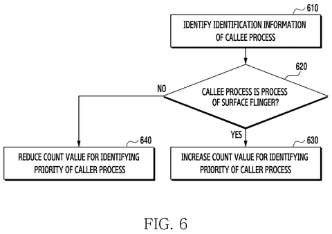 Process for identifying callee process priority., drawing sheet 6 from US 2026/0288535 A1