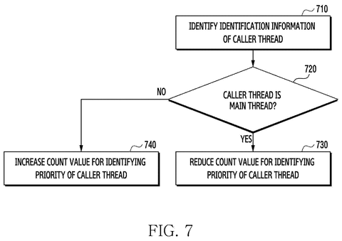 Process for identifying caller thread priority., drawing sheet 7 from US 2026/0288535 A1