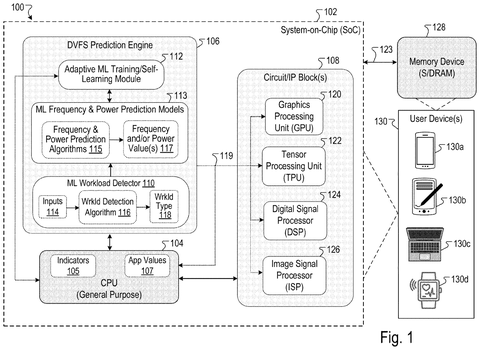 AI system in a device, drawing sheet 1 from US 2026/0288543 A1