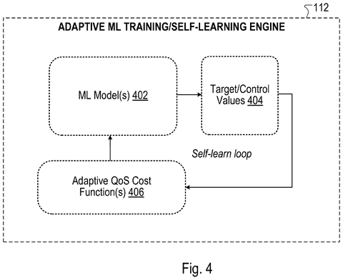 Adaptive machine learning engine, drawing sheet 4 from US 2026/0288543 A1