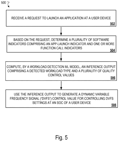 Application launch process, drawing sheet 5 from US 2026/0288543 A1
