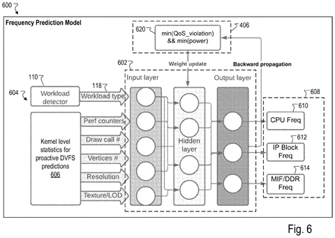 Frequency prediction model, drawing sheet 6 from US 2026/0288543 A1