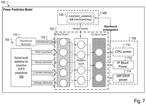 Power prediction model, drawing sheet 7 from US 2026/0288543 A1