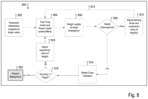 Model training and validation, drawing sheet 8 from US 2026/0288543 A1