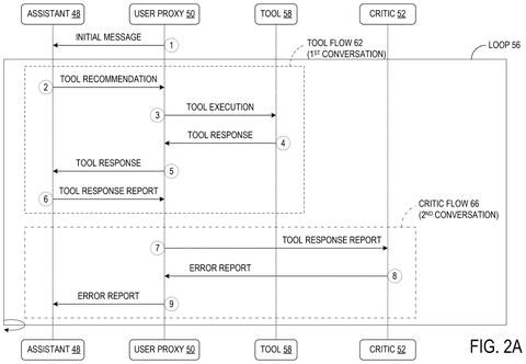 Tool conversation flow., drawing sheet 2 from US 2026/0288566 A1