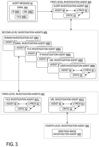 Multi-level investigation agents., drawing sheet 4 from US 2026/0288566 A1