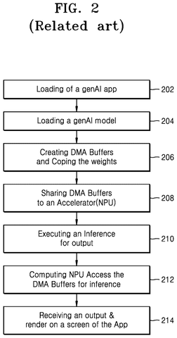 Steps for loading a GenAI app., drawing sheet 2 from US 2026/0288585 A1