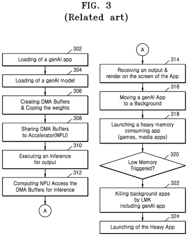 GenAI app memory management process., drawing sheet 3 from US 2026/0288585 A1