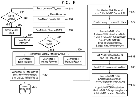 Flowchart for GenAI memory management., drawing sheet 6 from US 2026/0288585 A1