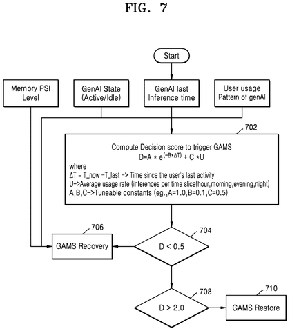 Decision score for GenAI memory management., drawing sheet 7 from US 2026/0288585 A1