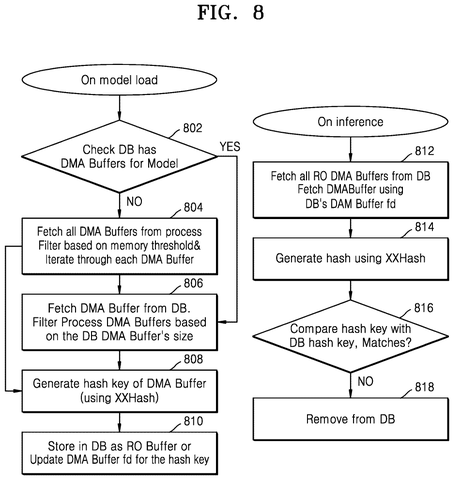 Managing DMA buffers for GenAI models., drawing sheet 8 from US 2026/0288585 A1