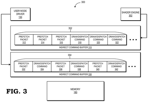Multiple indirect command buffers, drawing sheet 3 from US 2026/0288642 A1