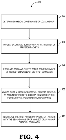 Prefetch packet adjustment process, drawing sheet 4 from US 2026/0288642 A1