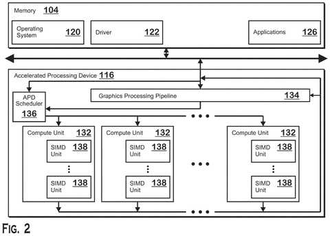 Accelerated Processing Device architecture, drawing sheet 2 from US 2026/0288661 A1