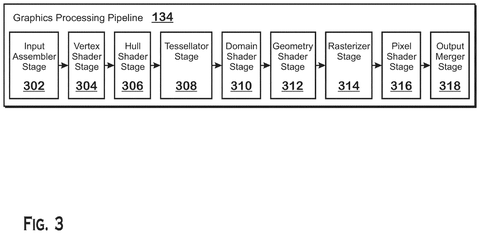 Graphics processing pipeline stages, drawing sheet 3 from US 2026/0288661 A1