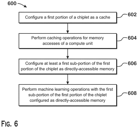 Configuring chiplet memory for AI, drawing sheet 6 from US 2026/0288661 A1