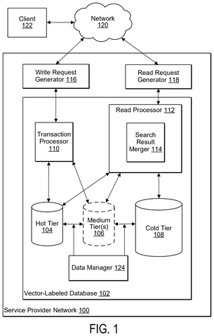 Service provider network with database., drawing sheet 1 from US 2026/0288687 A1