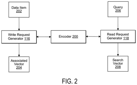 Data item and query processing., drawing sheet 2 from US 2026/0288687 A1