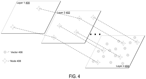 Layered vector database structure., drawing sheet 4 from US 2026/0288687 A1