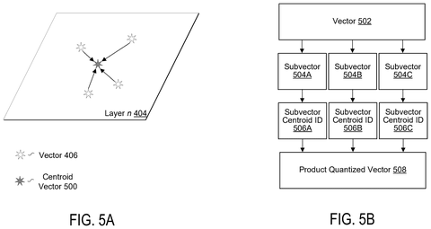 Vector clustering and quantization., drawing sheet 5 from US 2026/0288687 A1