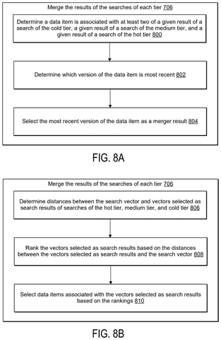 Merging search results methods., drawing sheet 8 from US 2026/0288687 A1