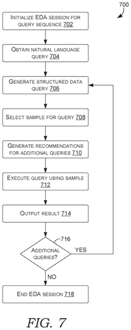 Flowchart for an EDA session., drawing sheet 7 from US 2026/0288717 A1