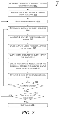 Flowchart for sampling model training., drawing sheet 8 from US 2026/0288717 A1