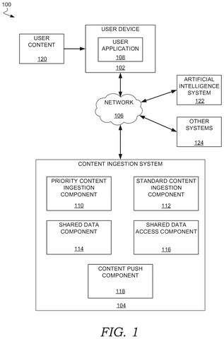 AI system ingests user content., drawing sheet 1 from US 2026/0288769 A1