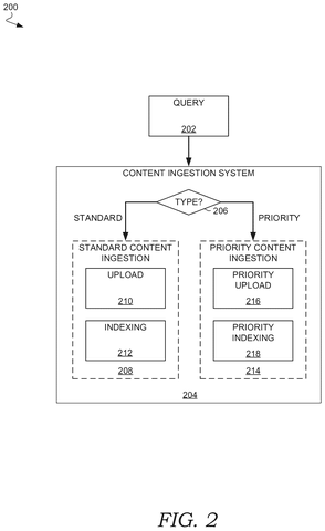 Content ingestion system processes queries., drawing sheet 2 from US 2026/0288769 A1