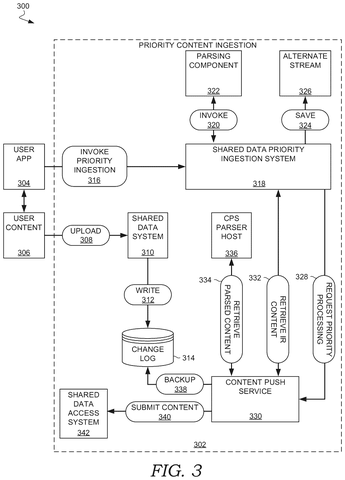Priority content ingestion system details., drawing sheet 3 from US 2026/0288769 A1