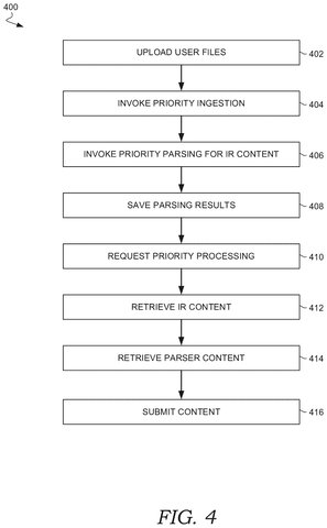Priority content ingestion process steps., drawing sheet 4 from US 2026/0288769 A1